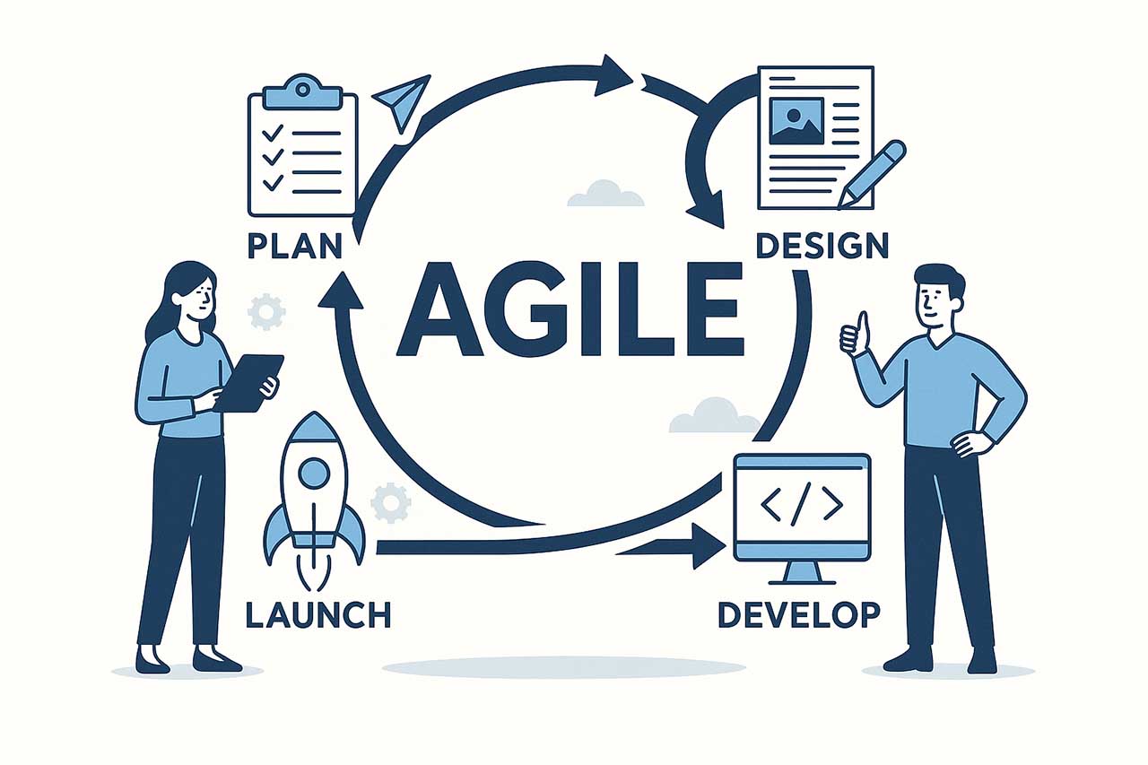 System Analysis Expert Working